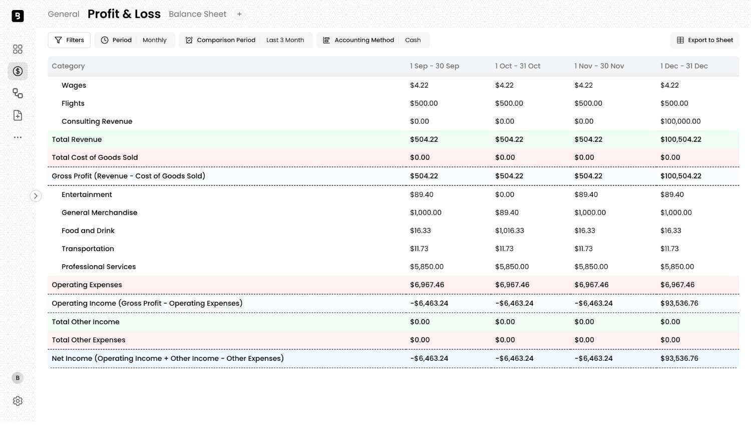 Ready P&L and Balance Sheet